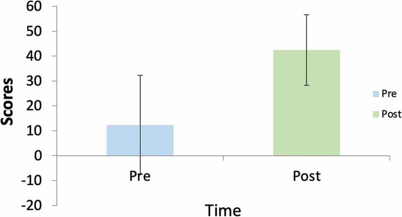 Figure 6.