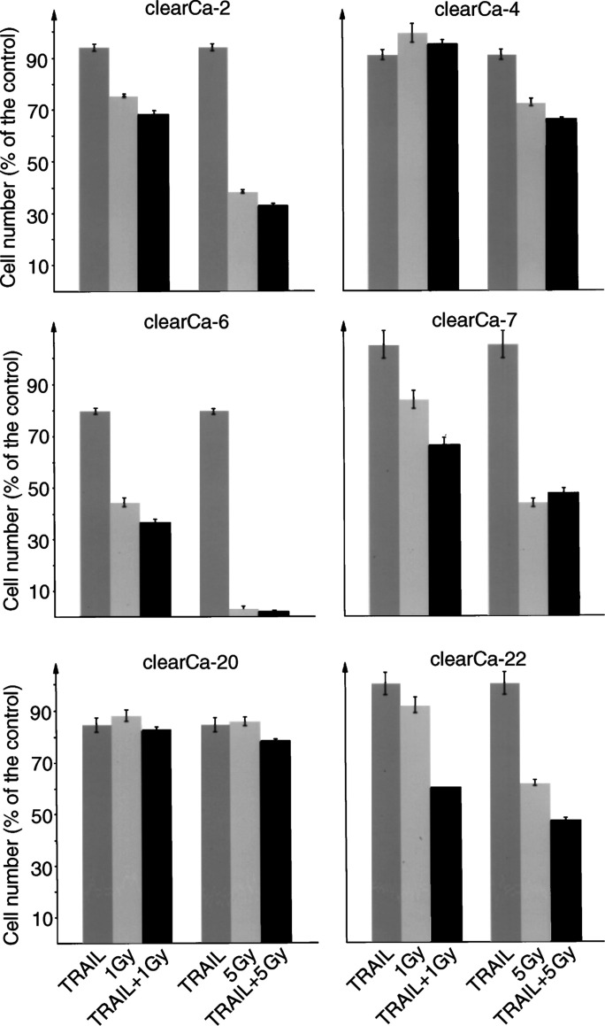 Figure4