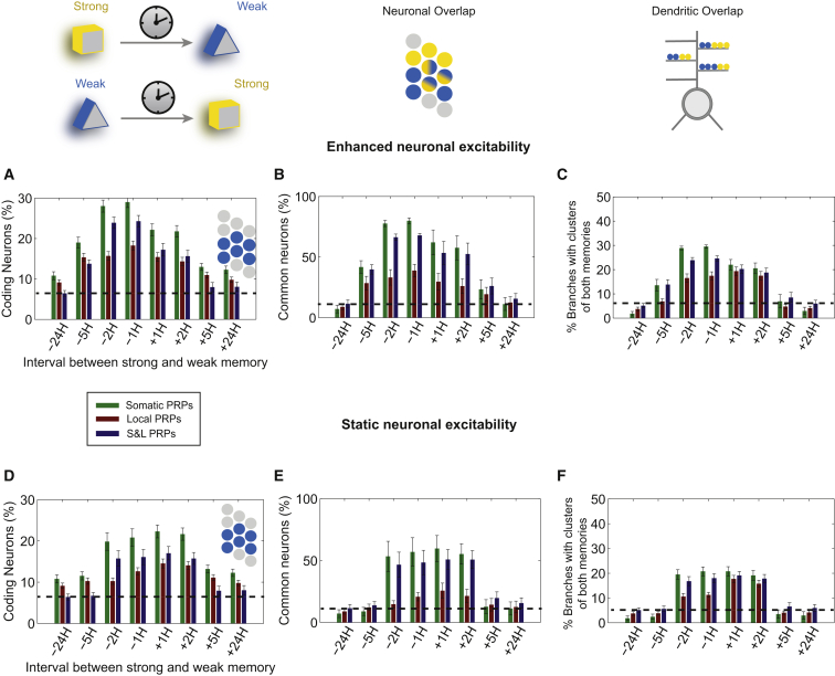 Figure 4