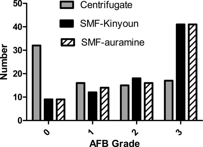 Fig 5