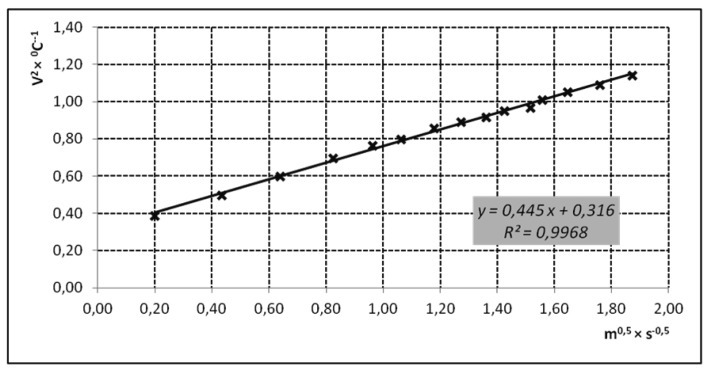 Figure 8.