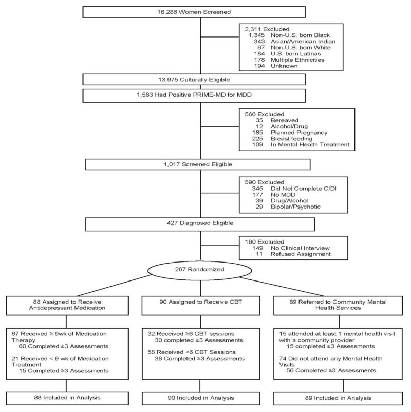 graphic file with name nihms433370f3.jpg