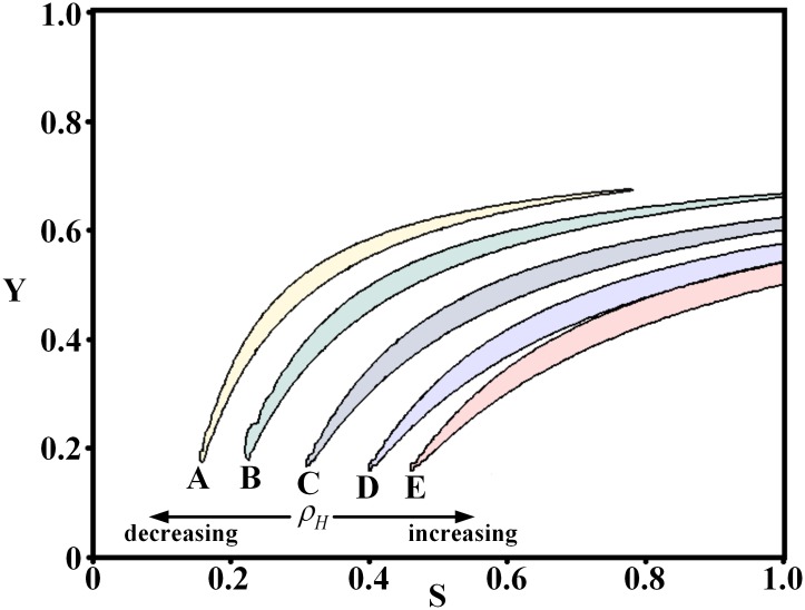 Fig 7