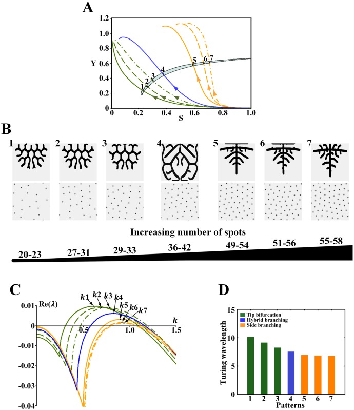 Fig 9