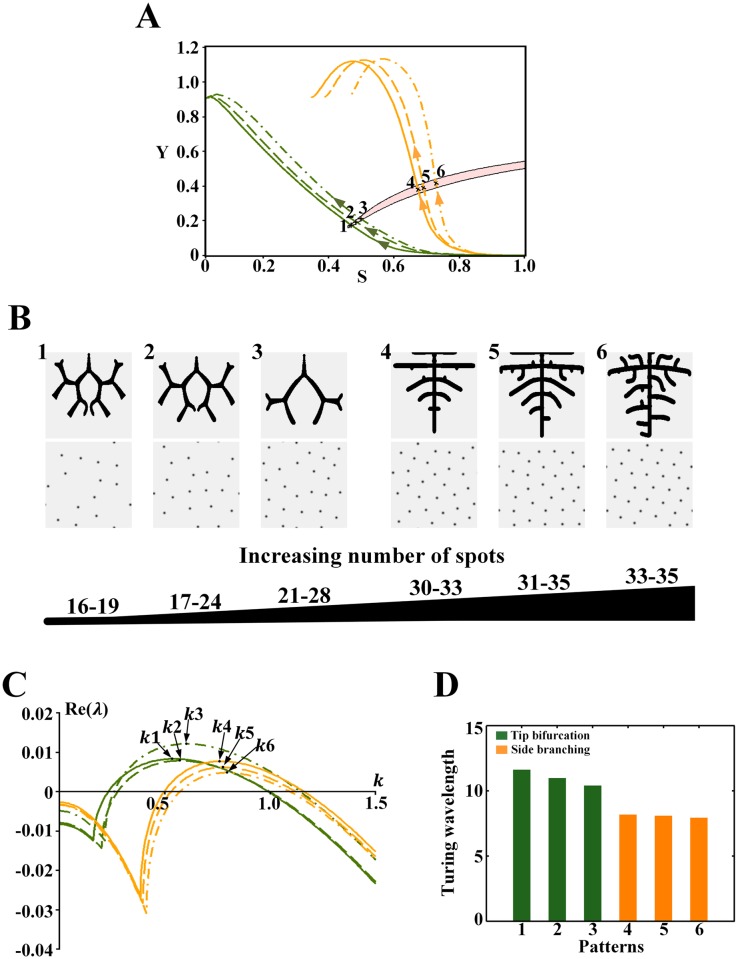 Fig 11