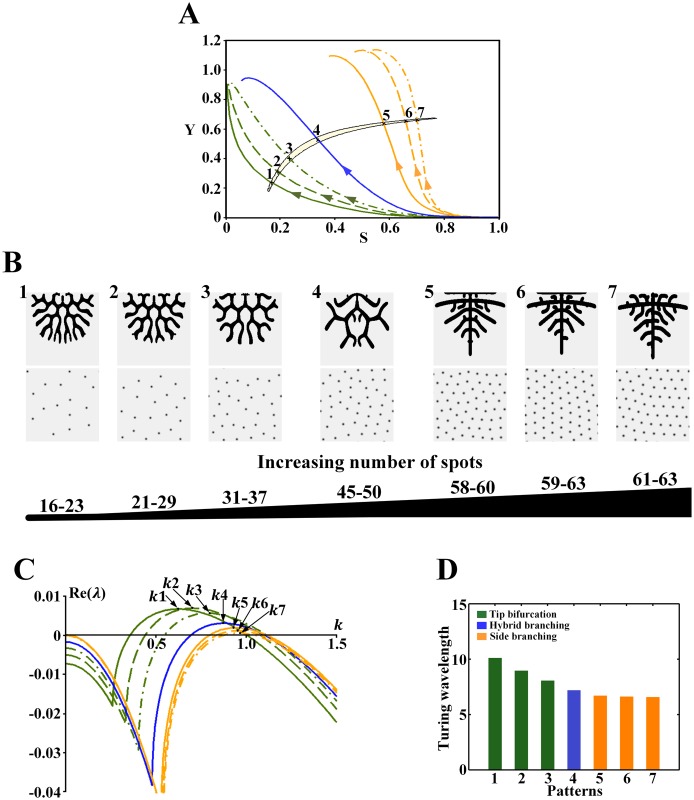 Fig 8