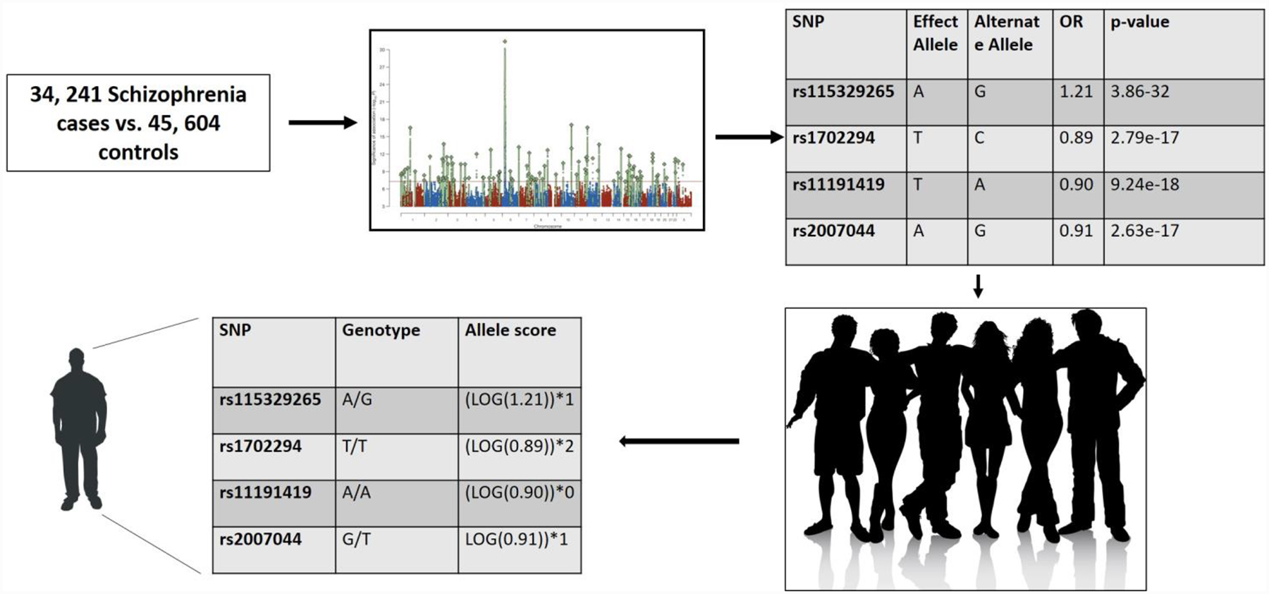 Figure 1.