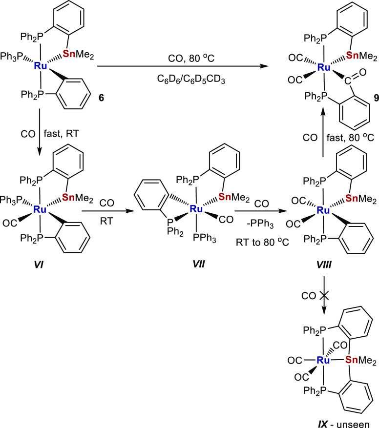 Scheme 9