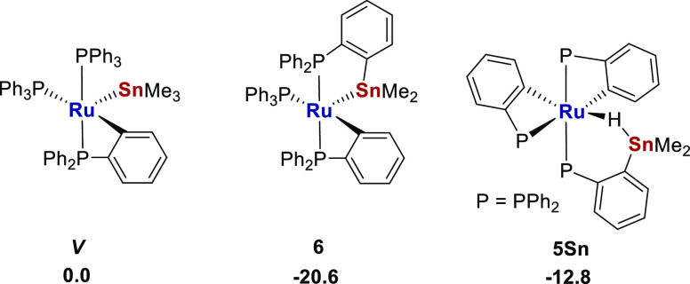 Scheme 6