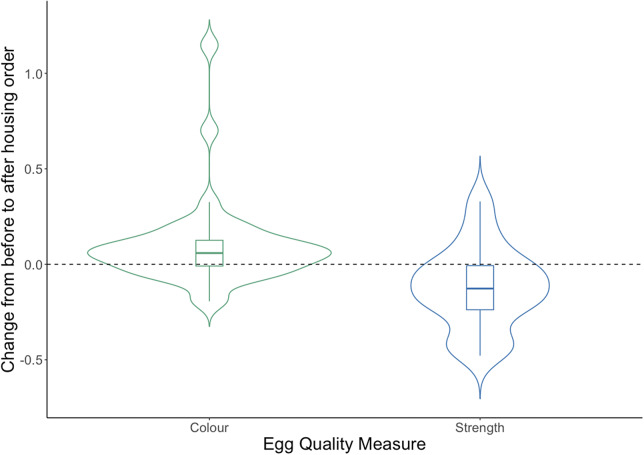 Figure 9.