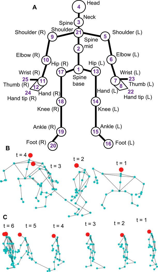 Fig. 2.