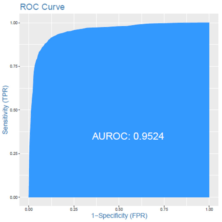 FIGURE 2