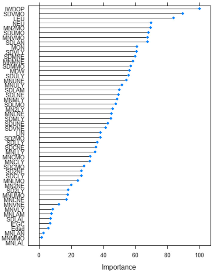 FIGURE 3