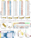 Extended Data Fig. 4