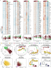 Extended Data Fig. 3