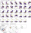 Extended Data Fig. 13