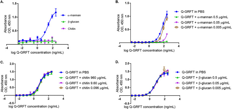FIG 4