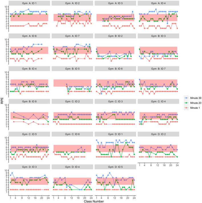 FIGURE 4