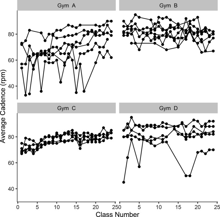 FIGURE 3