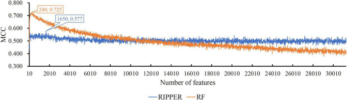 FIGURE 2