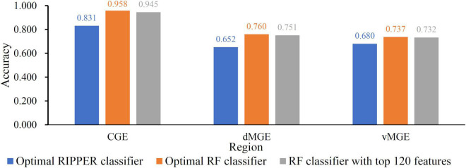 FIGURE 3