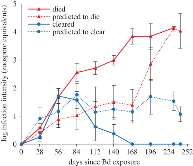 Figure 2.