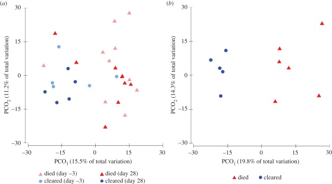 Figure 3.