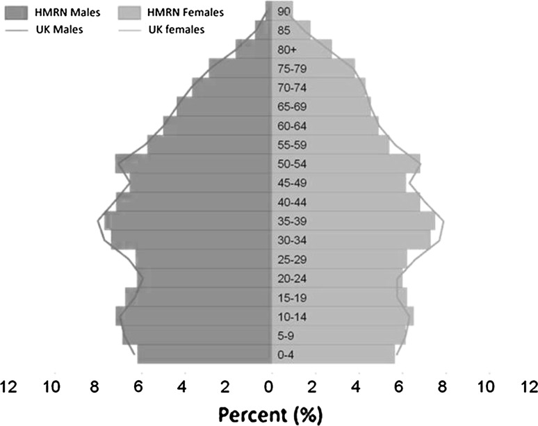 Fig. 1