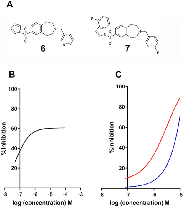 Figure 6