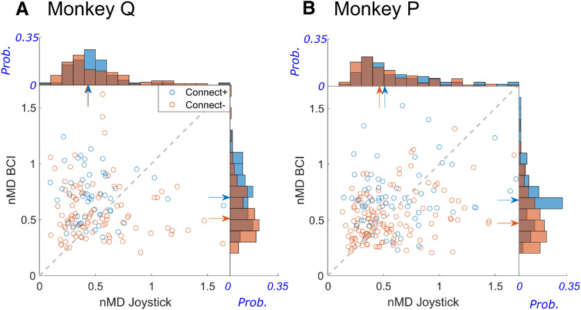 Figure 10.