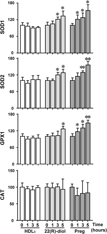 Fig. 8