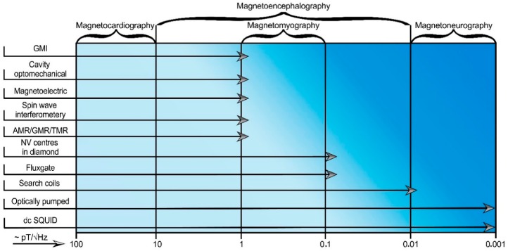 Figure 14