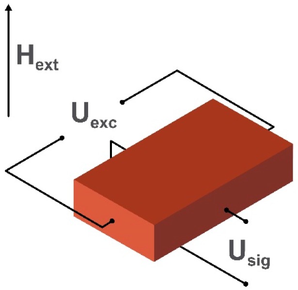 Figure 11