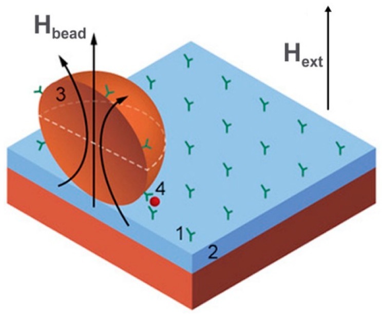 Figure 15