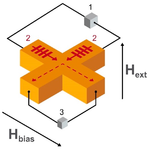 Figure 13