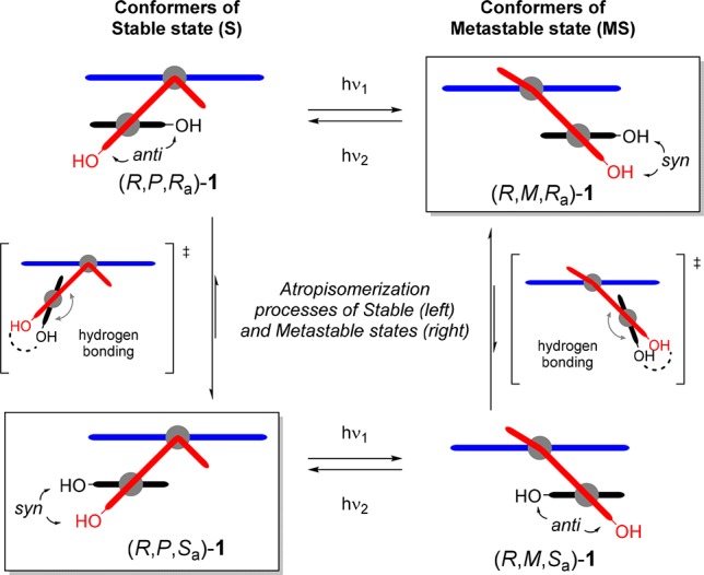 Scheme 3