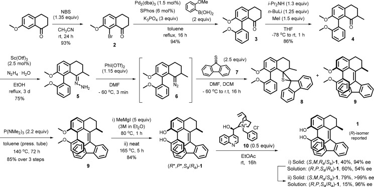 Scheme 4