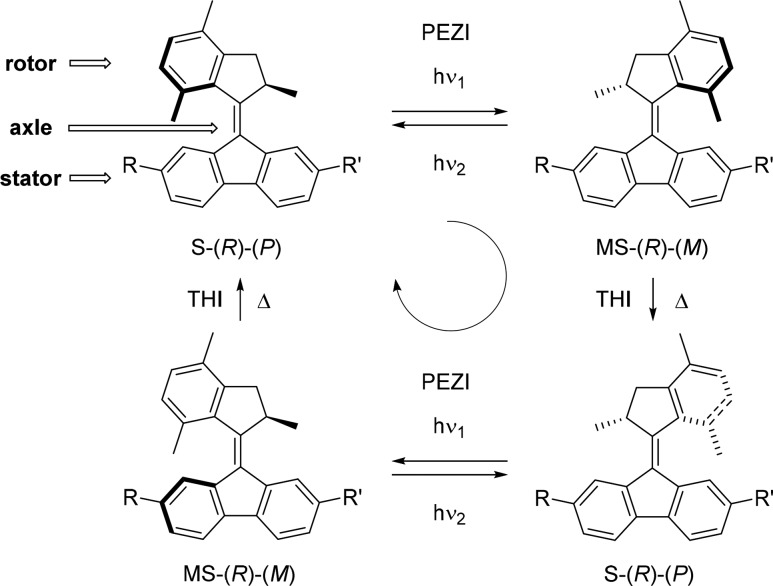 Scheme 1