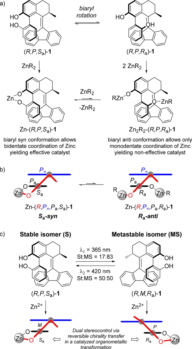 Scheme 5