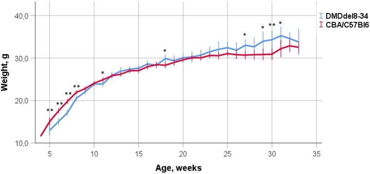 Fig. 3.