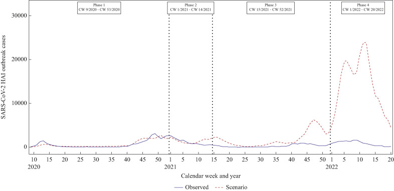 Figure 6