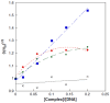 Figure 20