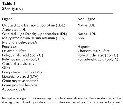 graphic file with name JCI0113903.t1.jpg