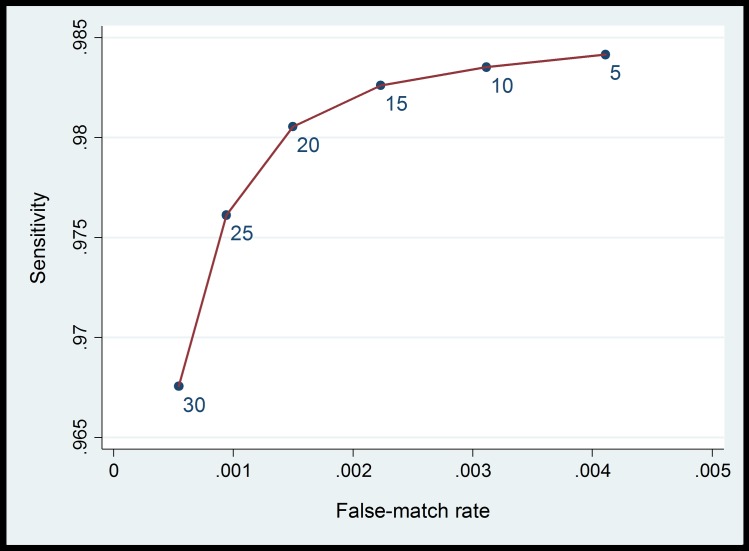 Fig 2