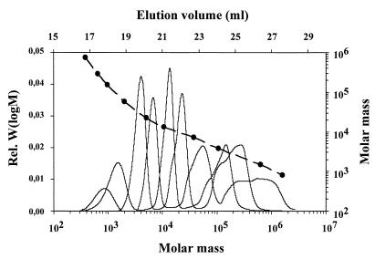 FIG. 3