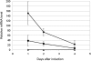 Figure 11.