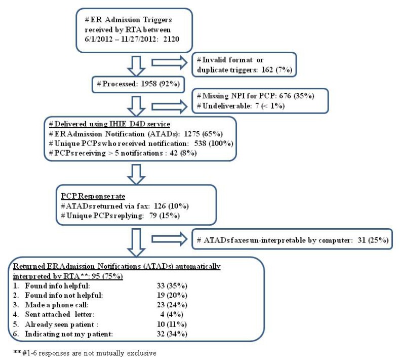 Figure 4: