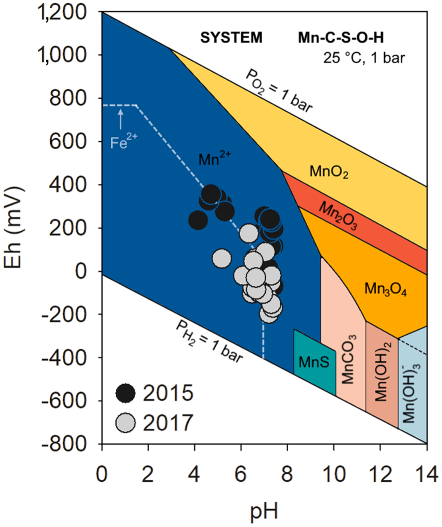 Fig. 2.