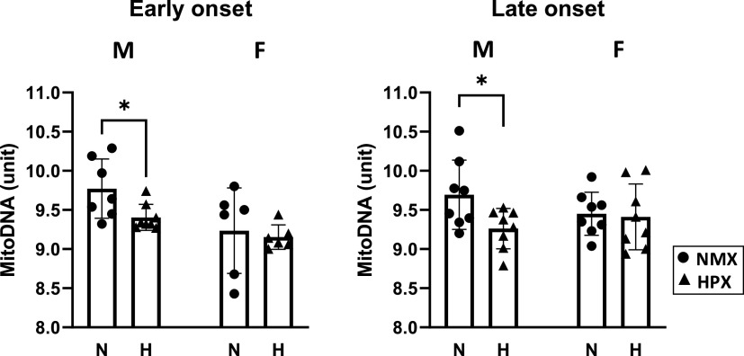 Figure 5.