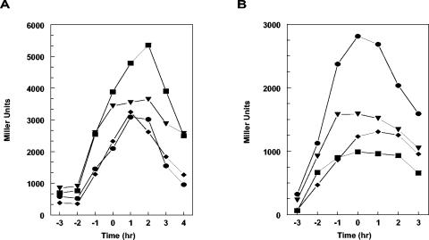 FIG. 3.